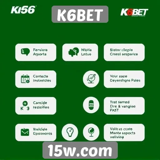 Análise das funcionalidades do site K6BET